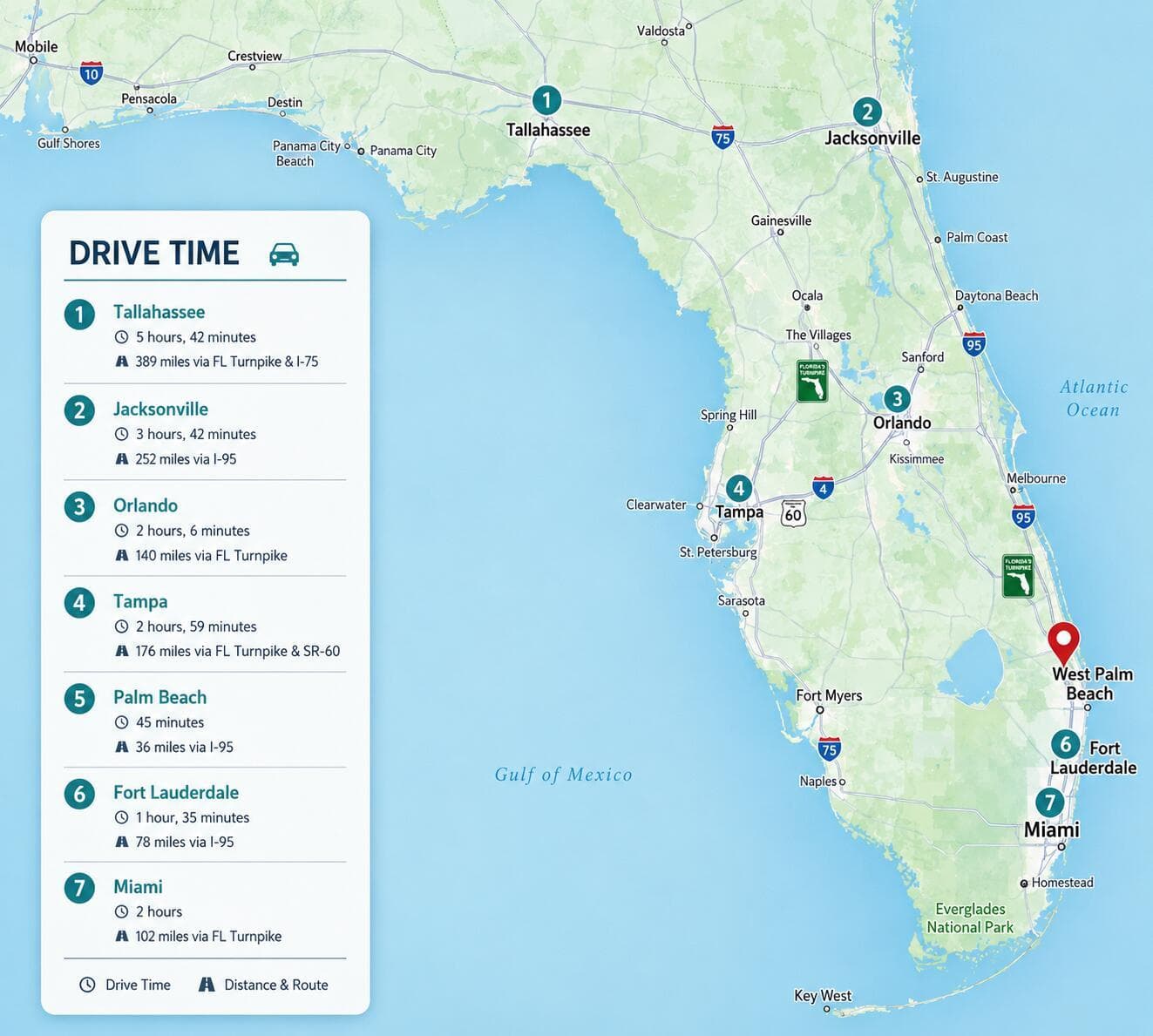 Drive Time
