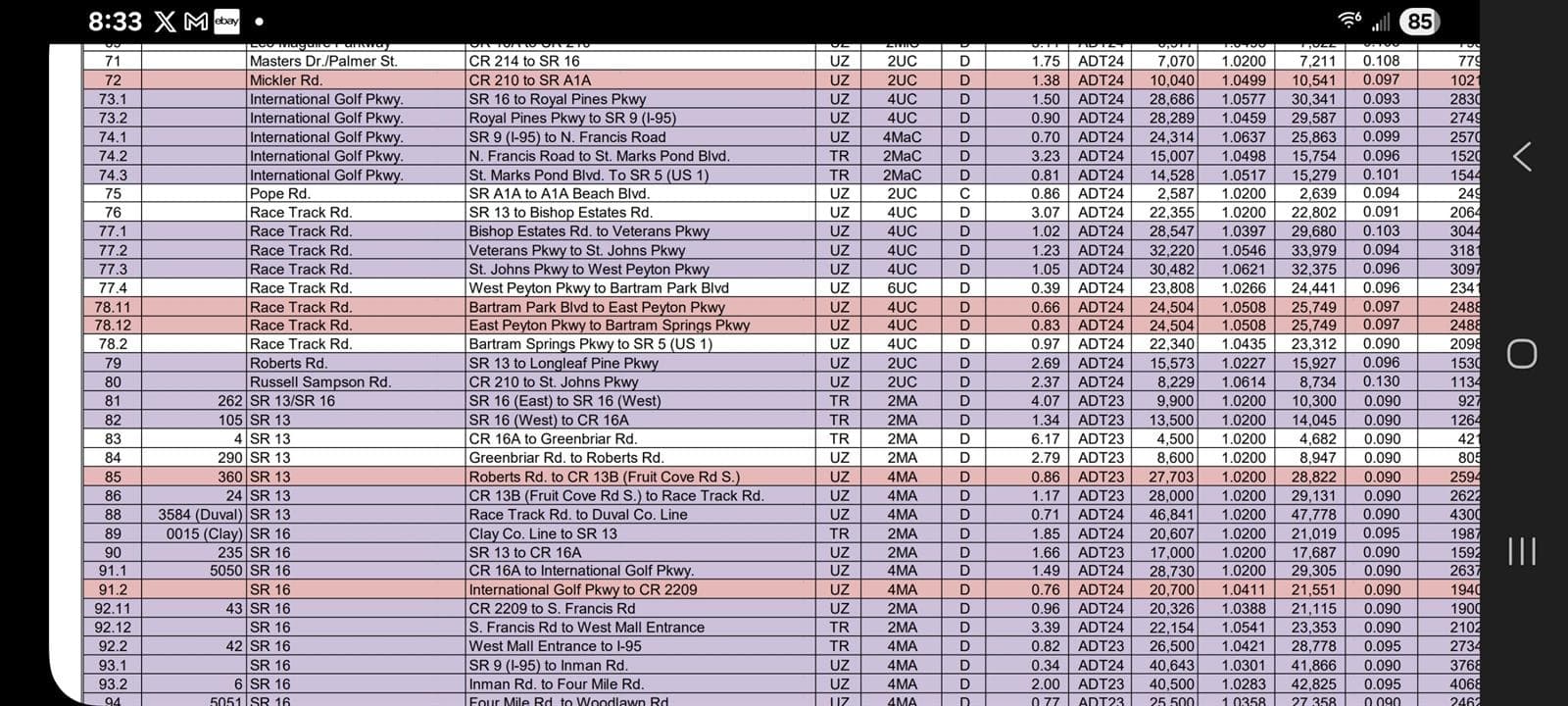 St. John's ADT Traffic Report 2024 pg 2
