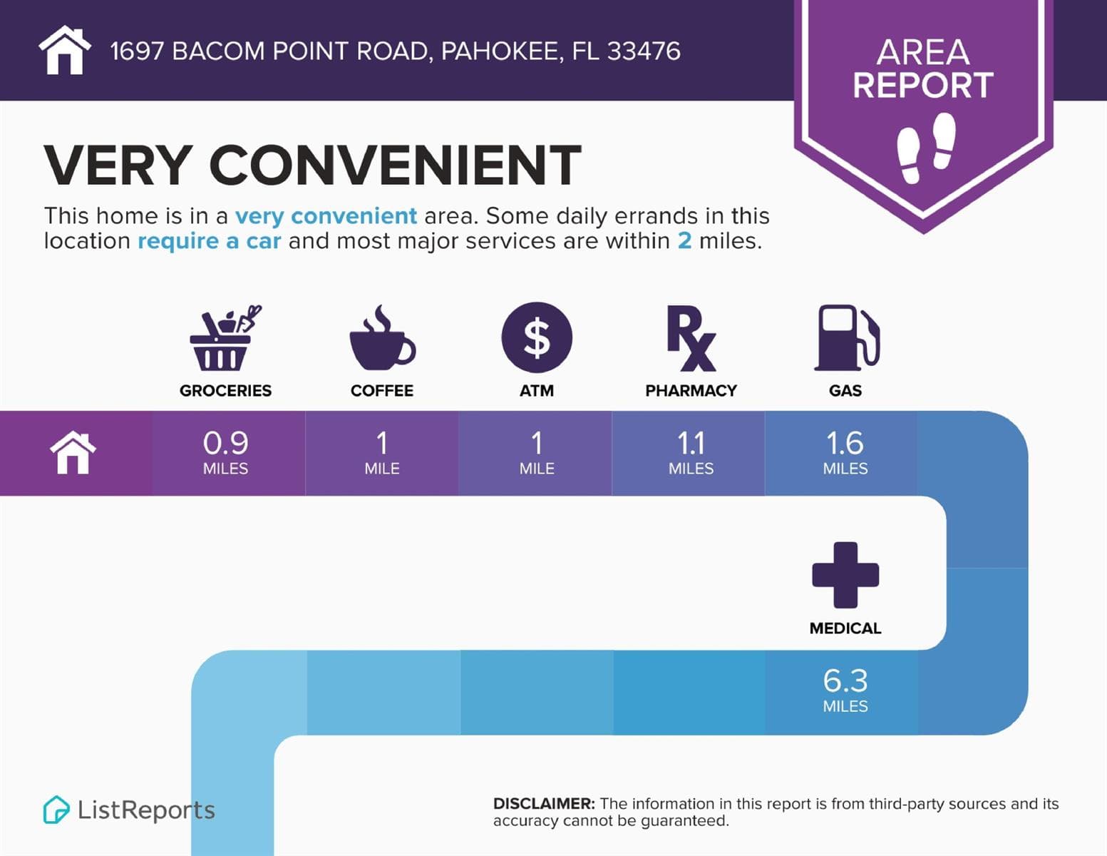 Infographics for 1697 Bacom Point Road P