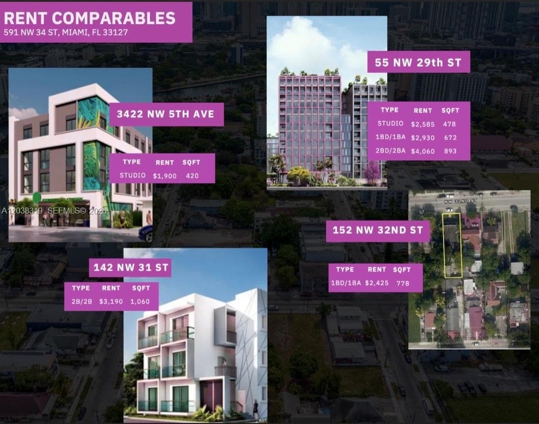 591 NW 34th St, Miami FL 33127