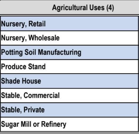 Matrix of Uses 2