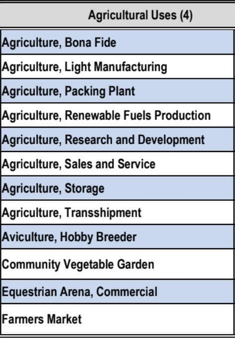 Matrix of Uses 1